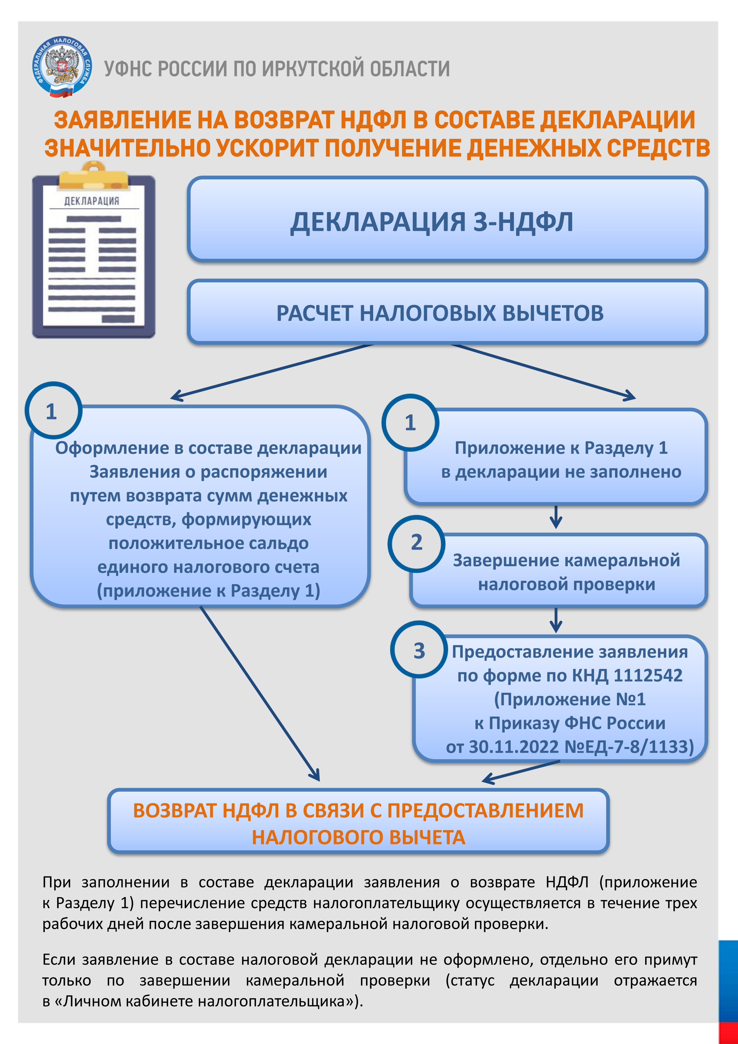 Реестр спортивных организаций для налогового вычета 2023. Налоговый вычет в 2023. Возврат подоходного налога. Налоговый вычет в 2023 как оформить. Налогоплательщики НДФЛ.